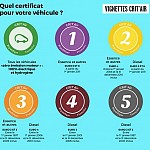 vignette crit air pour les v 233 hicules les moins polluants vignette crit air pour les v 233 hicules les moins polluants